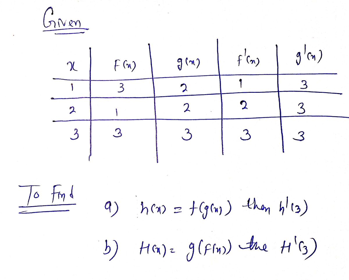 Calculus homework question answer, step 1, image 1